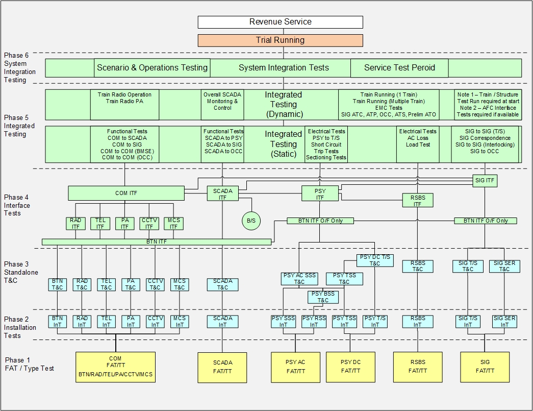 Test Plan