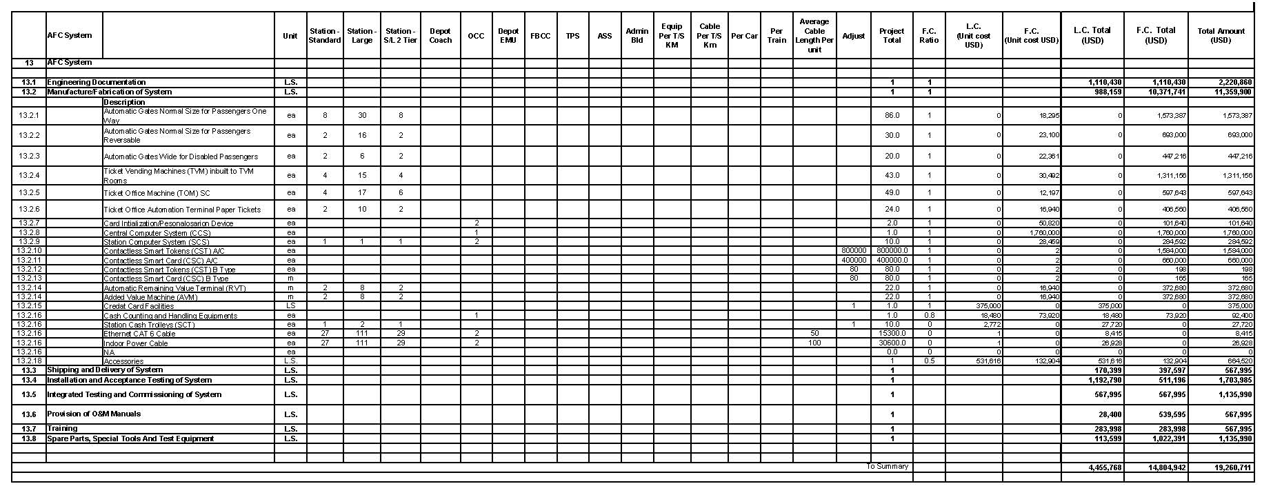 Automatic Fare Collection System (AFC) Cost Estimate