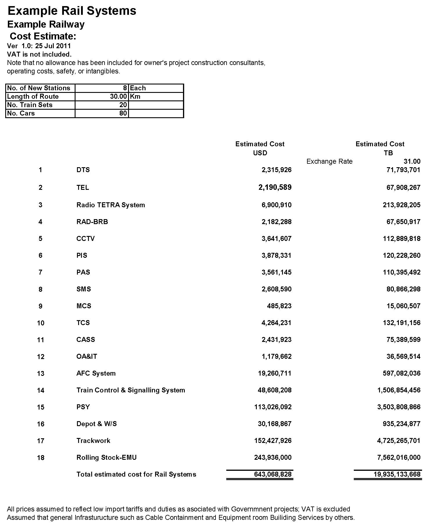 Budgetary Advisory Services