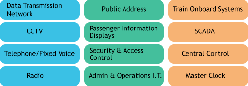 sub-systems